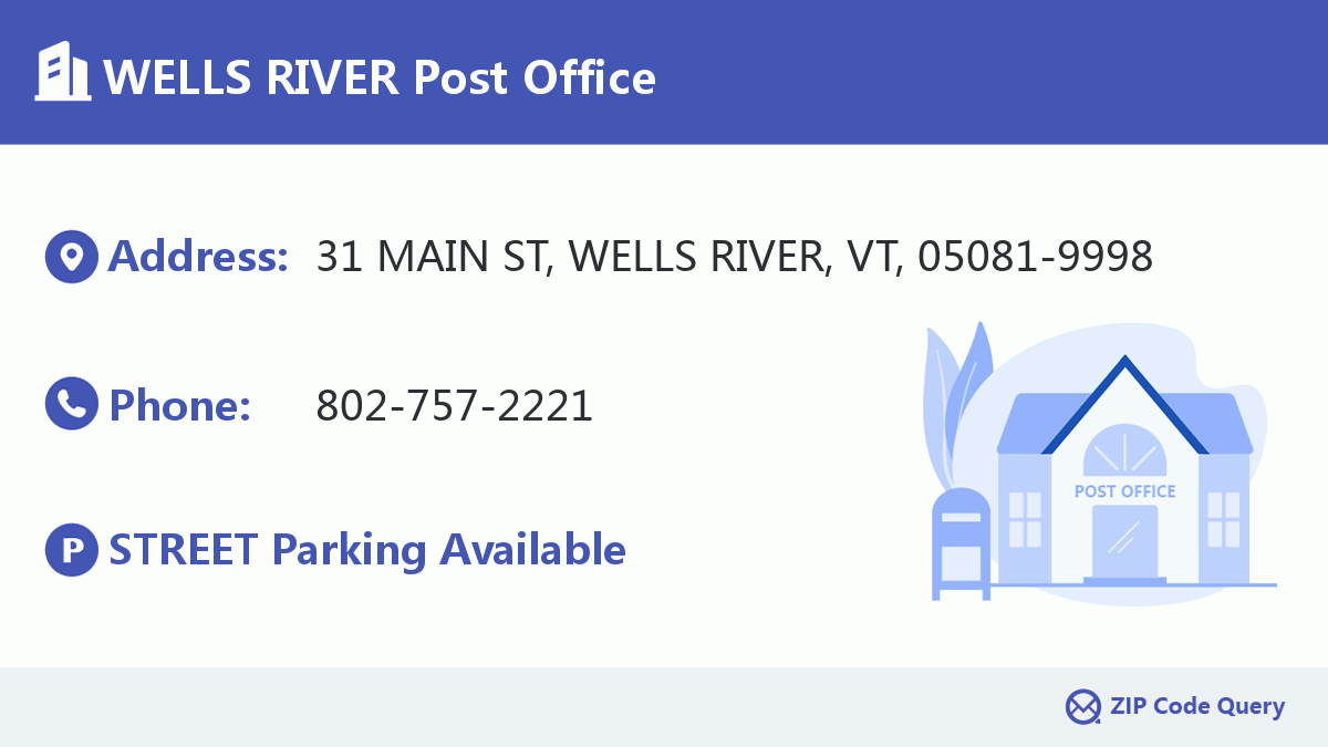 Post Office:WELLS RIVER